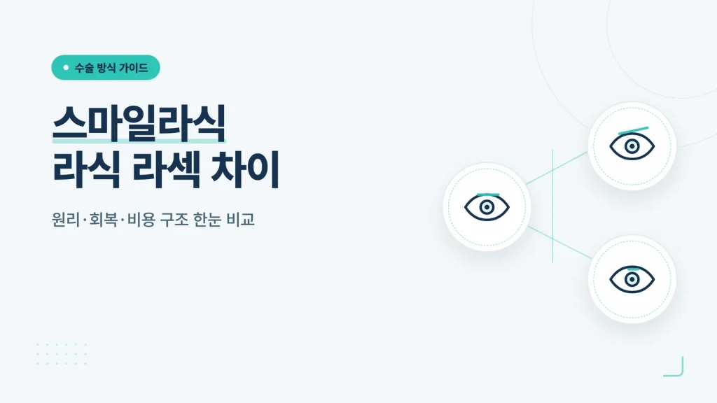 스마일라식 라식 라섹 차이 썸네일