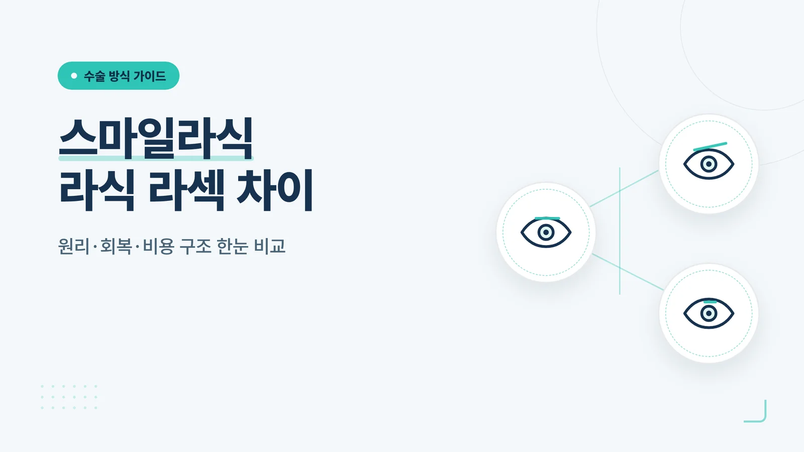 스마일라식 라식 라섹 차이