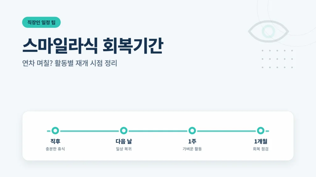 스마일라식 회복기간 썸네일
